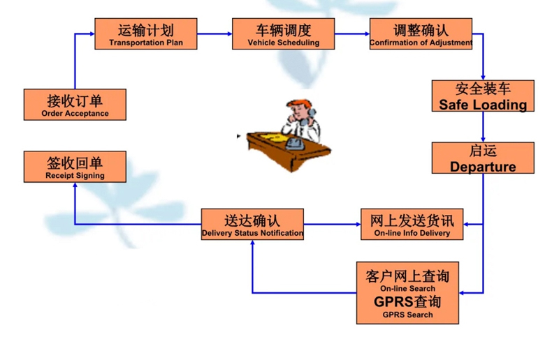 张家港到象山货运公司